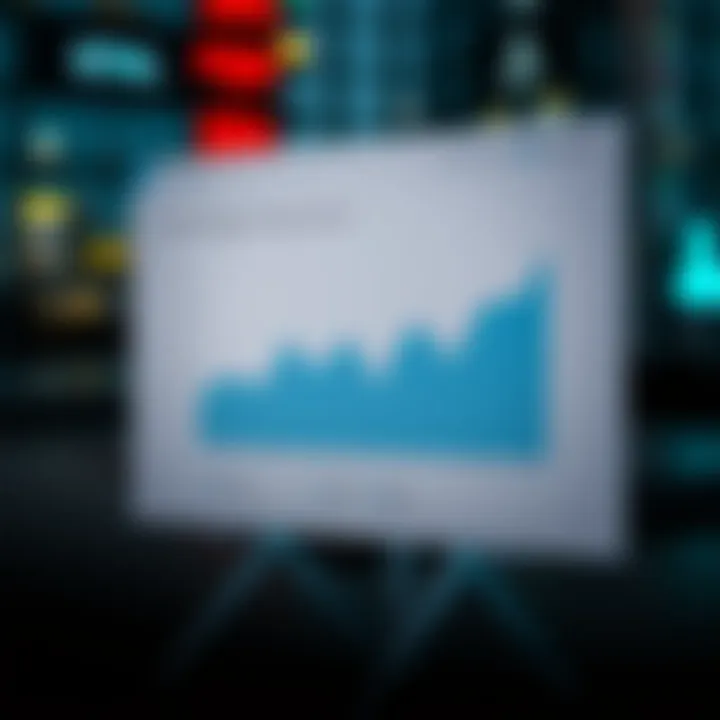 Graph illustrating market strategies of leading American energy firms