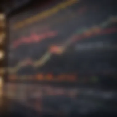 Economic indicators and stock market performance