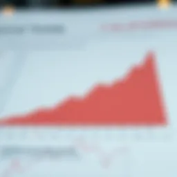 Graph illustrating California municipal bond yield trends