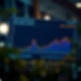 Financial performance chart of DXL Group Inc.