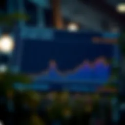 Financial performance chart of DXL Group Inc.