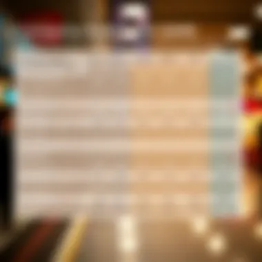 Comparative Analysis of Travel Reward Cards Comparison chart of travel reward cards