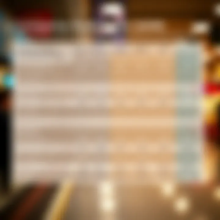 Comparative Analysis of Travel Reward Cards Comparison chart of travel reward cards