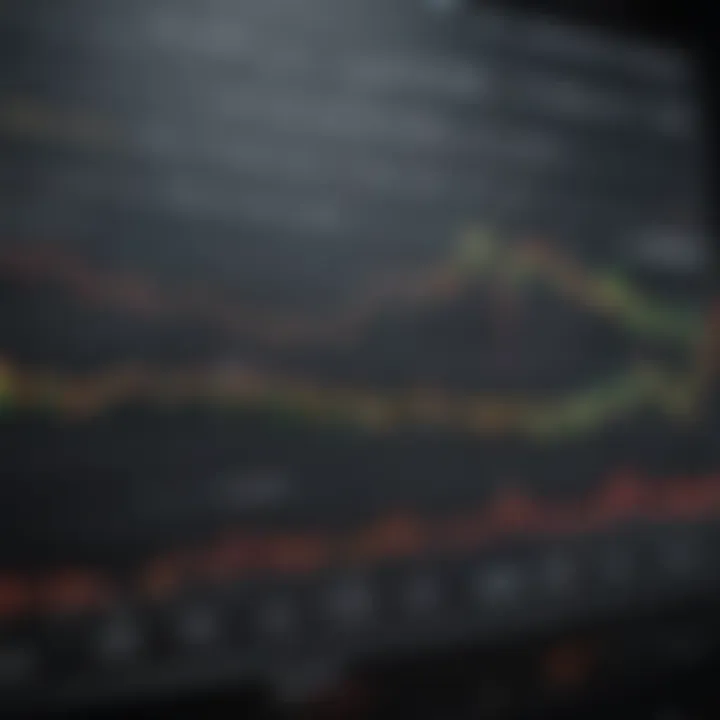 Chart showcasing the PIMCO fund's performance metrics