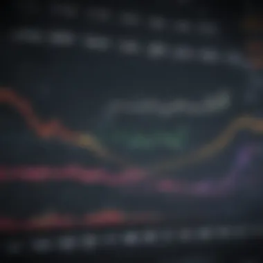 Graph Illustrating Sector Allocations of CQQQ ETF Graph illustrating sector allocations of CQQQ ETF