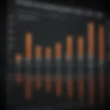 Graph depicting the historical performance of the US Corporate High Yield Index