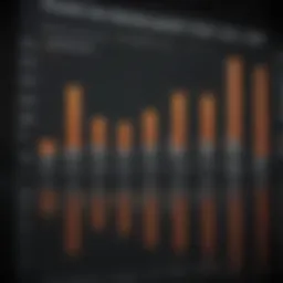 Graph depicting the historical performance of the US Corporate High Yield Index
