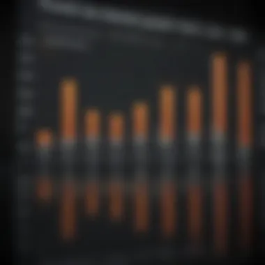 Graph depicting the historical performance of the US Corporate High Yield Index