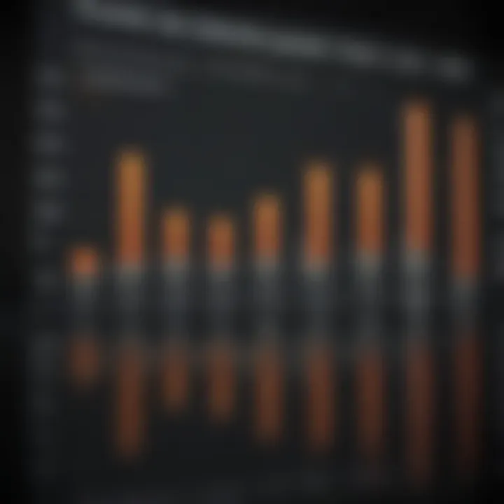 Graph depicting the historical performance of the US Corporate High Yield Index