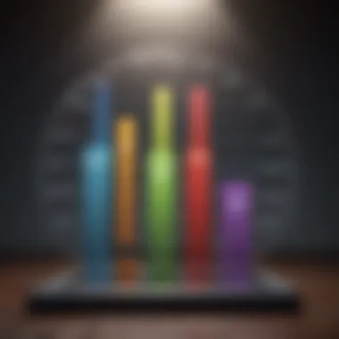 Visualizing the Variations Financial Comparison Chart