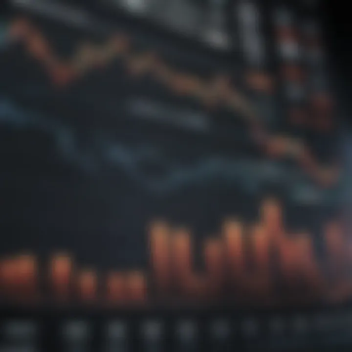 Financial chart showing Occidental Petroleum Corp's performance over time