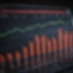 Graph illustrating the performance of levered S&P ETFs over time