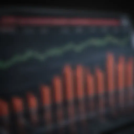 Graph illustrating the performance of levered S&P ETFs over time