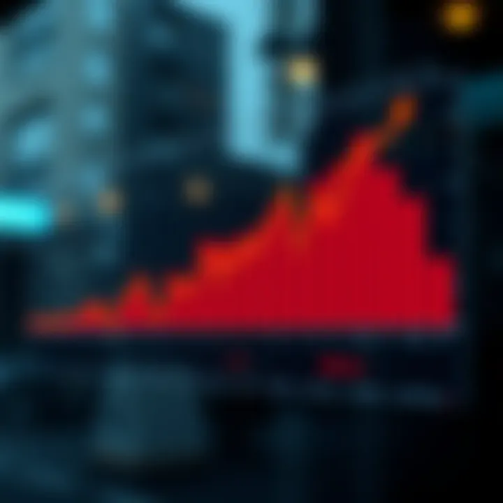Graph illustrating macroeconomic influences on XLF