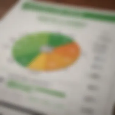 Analyzing Credit Scores with Regions Bank Credit Score Analysis Chart