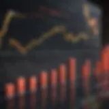 Graph depicting stock market trends during downturns