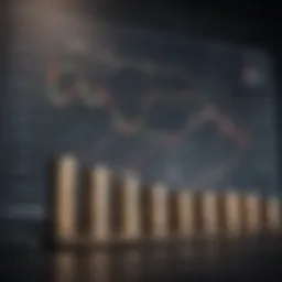 Strategic Investment Growth Chart