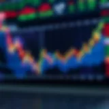 Chart showing stock market trends and analysis