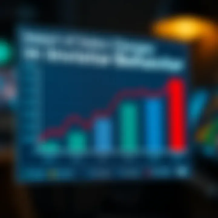 Impact of Sales Charges on Investor Behavior Graph showing the impact of sales charges on investor behavior