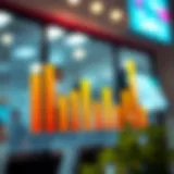 Average Salaries for Medical Assistants in California Graph showing average salaries