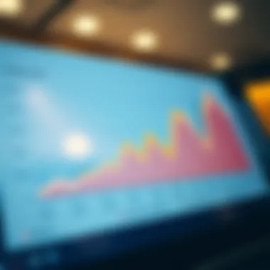 Lifecycle Funds Performance Over Time Graph demonstrating the performance of lifecycle funds over time
