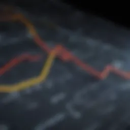 Economic Indicator Graph